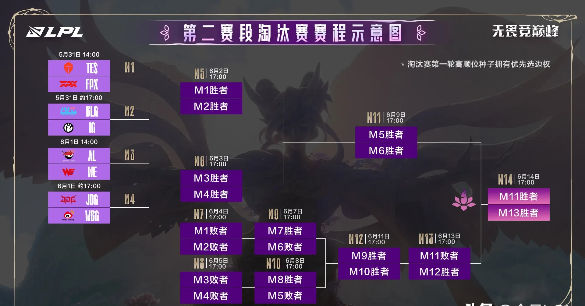 LGD碾压TSM,Doinb团战一打五强强对话淘汰赛,成为赛场最大亮点 LGD碾压TSM,Doinb团战一打五强强对话淘汰赛,成为赛场最大亮点