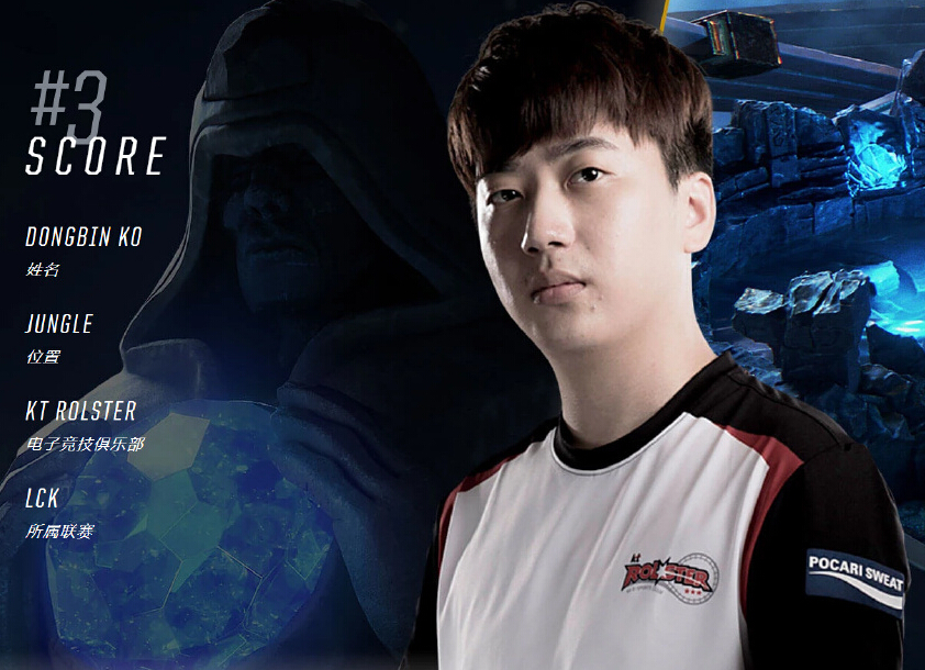 RNG碾压KT,Oner线上压制力十足激烈交锋全球总决赛,留下经典瞬间 RNG碾压KT,Oner线上压制力十足激烈交锋全球总决赛,留下经典瞬间